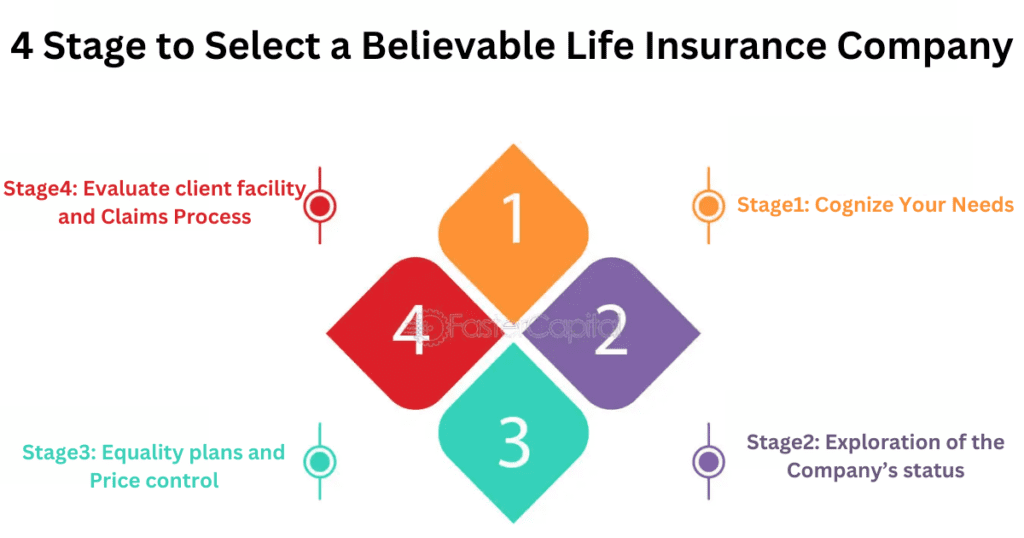 Believable Life Insurance Company