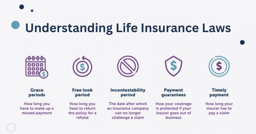 Understanding Life Insurance Laws