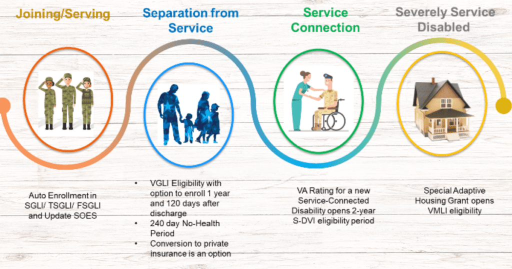 Stages to Take If Your Life Insurance right Is different