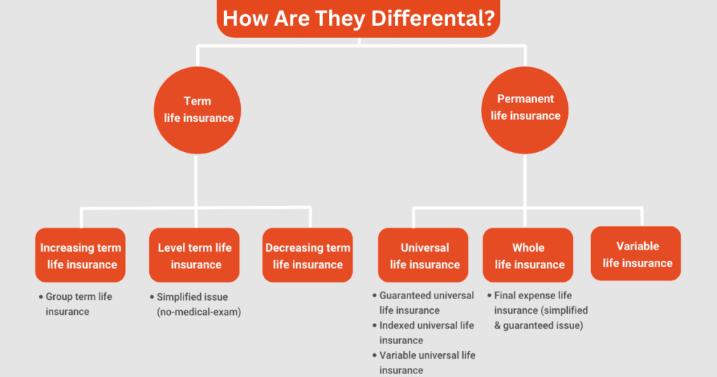 How Are They Differental?