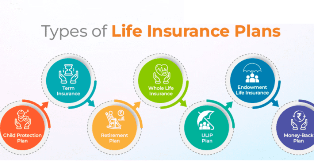 Types of Life Insurance Plans for Couples