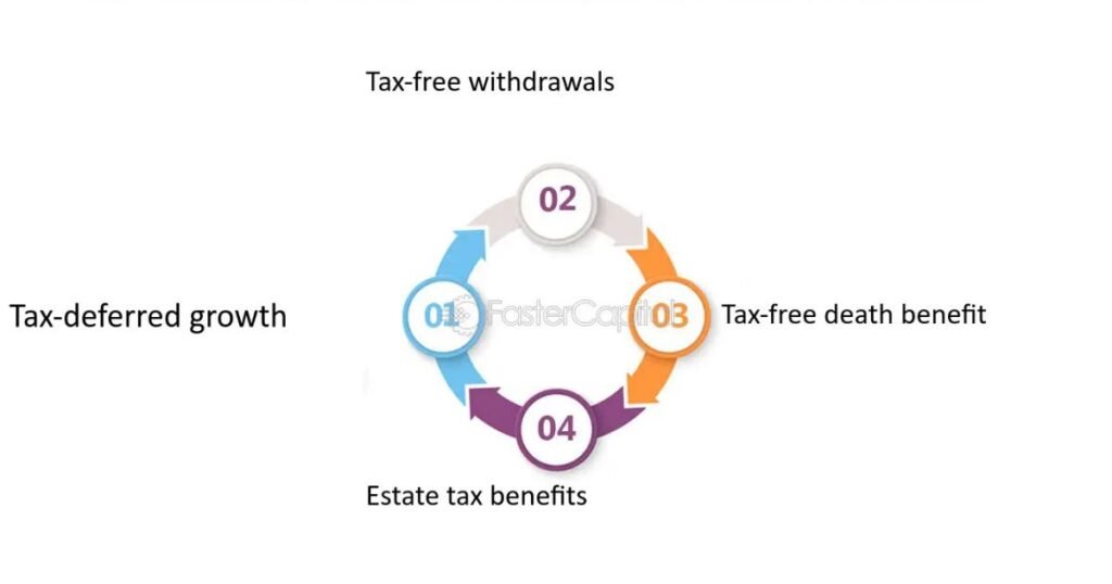 Benefits of Full Life Insurance