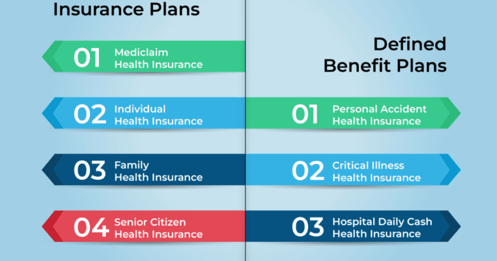 dissimilar Types of Health Insurance