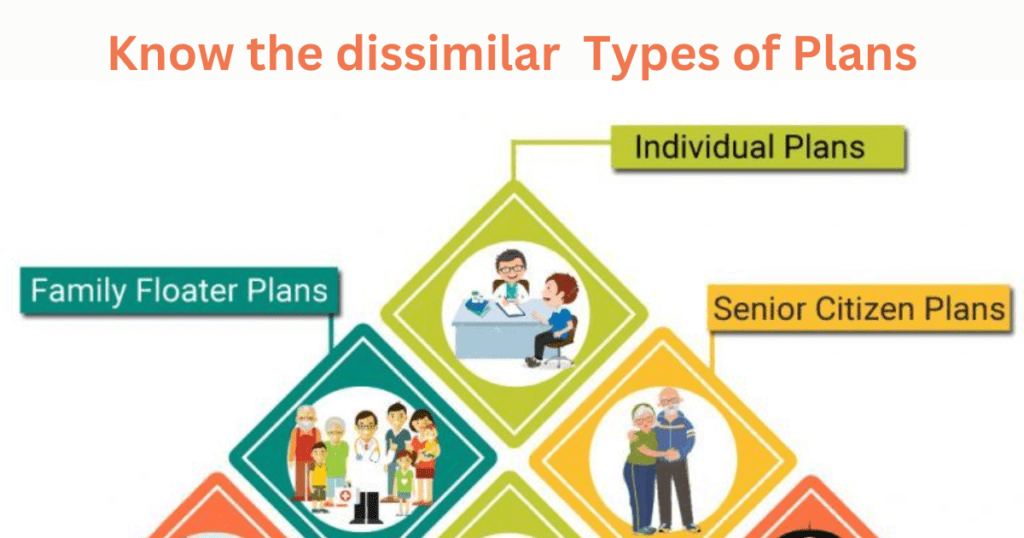 Know the dissimilar  Types of Plans.